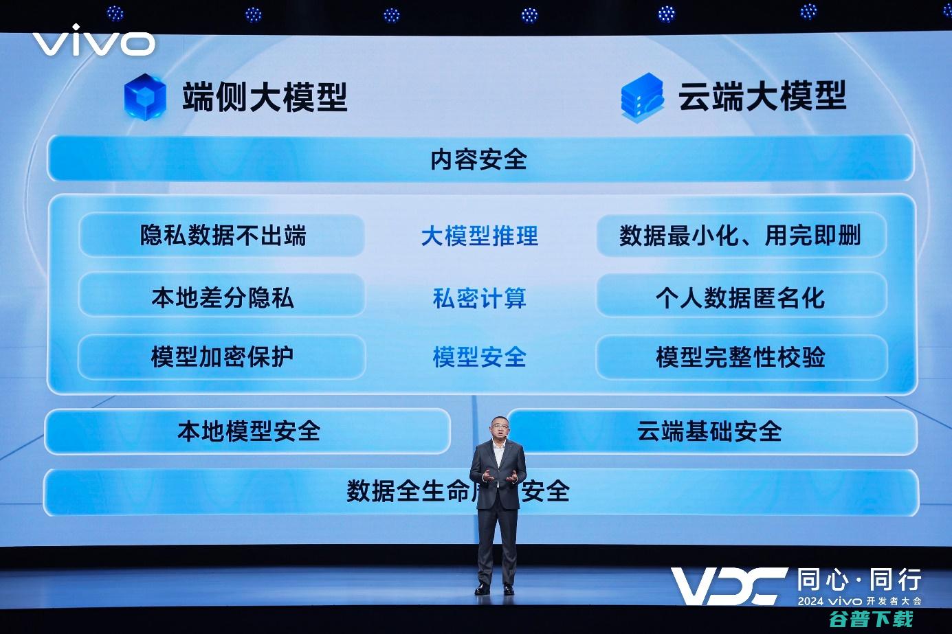 PhoneGPT，vivo蓝心智能与原系统Origin OS 5发布