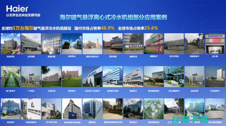 效率加码、能耗瘦身！海尔助力楼宇降耗50%