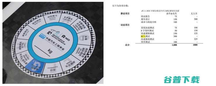 中国大学生自己的「F1」
