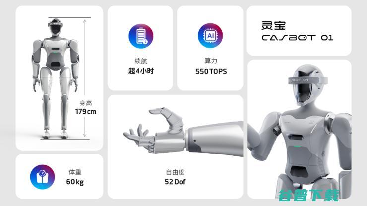 灵宝CASBOT首款机器人产品—CASBOT 01发布，通用类脑智能机器人瞄准多场景落地
