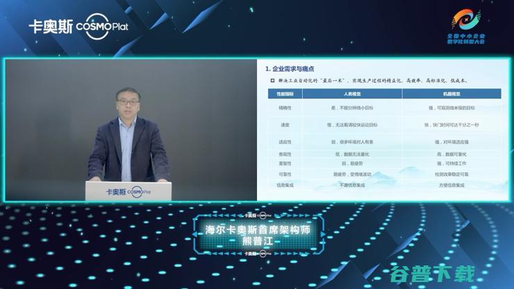 开启数字化