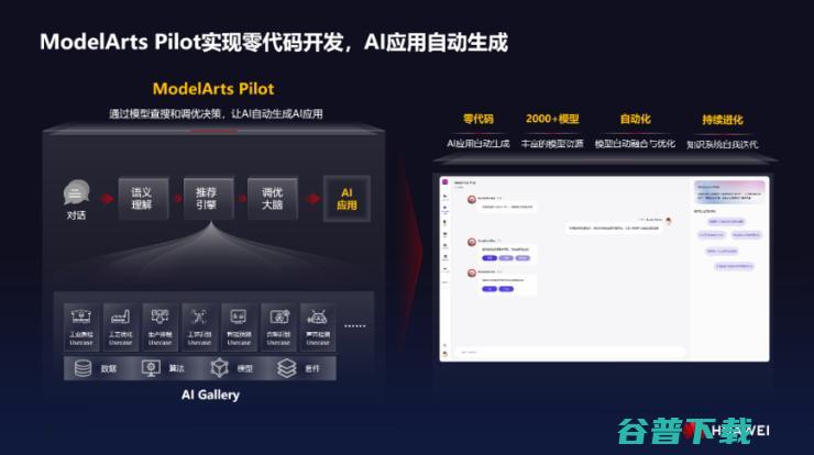 力范式变革，云多管齐下推动化