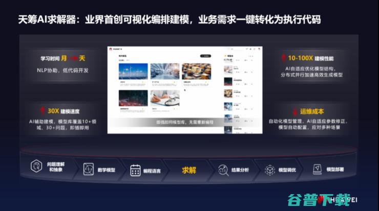 力范式变革，云多管齐下推动化