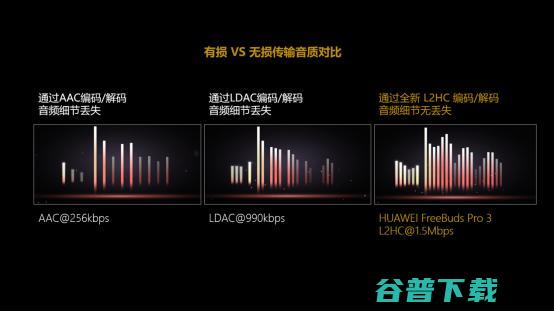 华为Free Pro 4正式登场：业界唯一支持2.3Mbps无损传输，旗舰级表现