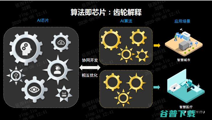 CTO颜水成：算法即芯片 | CCF-GAIR 2020