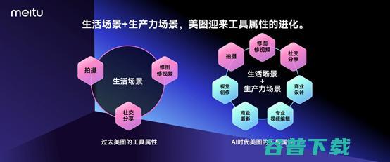 美图影像节发布7款影像生产力工具，推出国内首个懂美学的视觉大模型