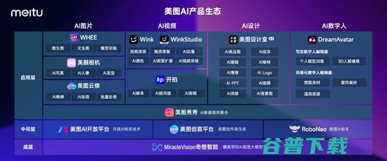 美图影像节发布7款影像生产力工具，推出国内首个懂美学的视觉大模型