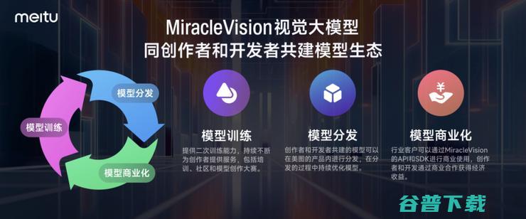 关于懂美学的视觉大模型，我们问了美图 21 个问题