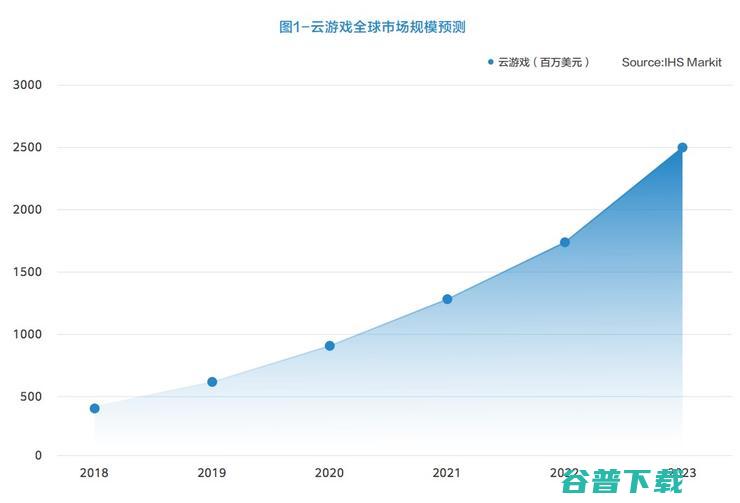 Labs与网易雷火出品 5G场景下的云游戏业务体验模型 华为X (labnetwork)