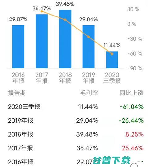 云计算第一股UCloud创始团队发生变动：联合创始人华琨宣布离职，仍持有5.68%的公司股份
