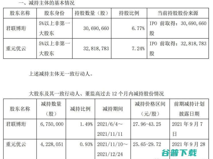 云计算第一股UCloud创始团队发生变动：联合创始人华琨宣布离职，仍持有5.68%的公司股份