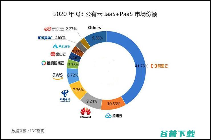 云计算第一股UCloud创始团队发生变动：联合创始人华琨宣布离职，仍持有5.68%的公司股份