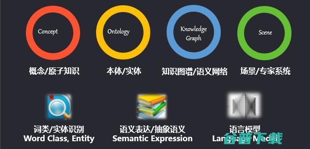 客服机器人中的深度语义技术与应用探索（附视频+PPT）| 雷锋网公开课