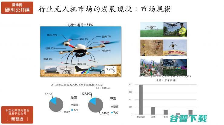 行业无人机在飞控开放性、安全性、智能化方面的挑战与实践 | 雷锋网公开课