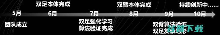 清华、江淮中心联合孵化，「零次方科技」发布首款双足产品Z1