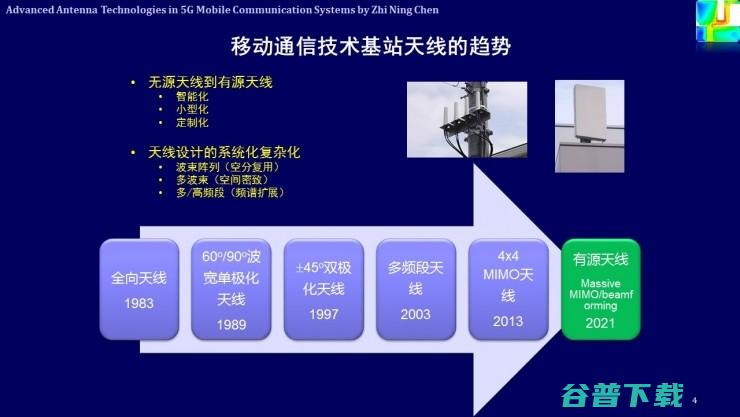 解析未来天线技术与5G移动通信 | 公开课