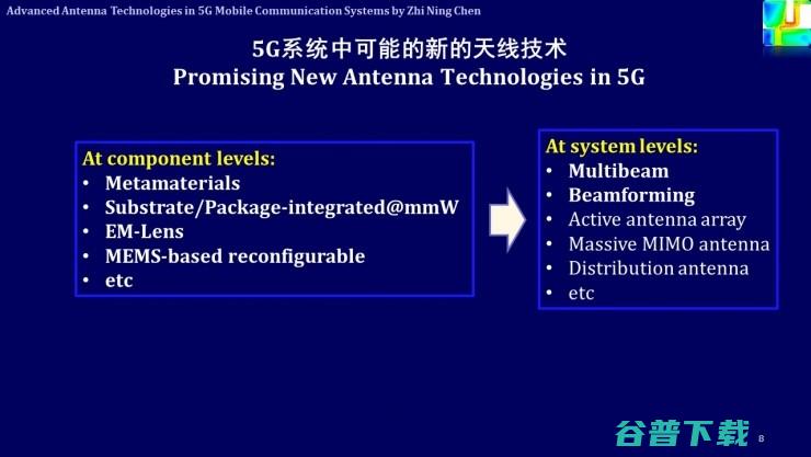 解析未来天线技术与5G移动通信 | 公开课