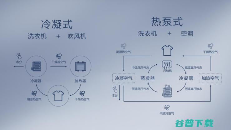 研发投入超4亿元，石头搅动洗衣机市场了吗？