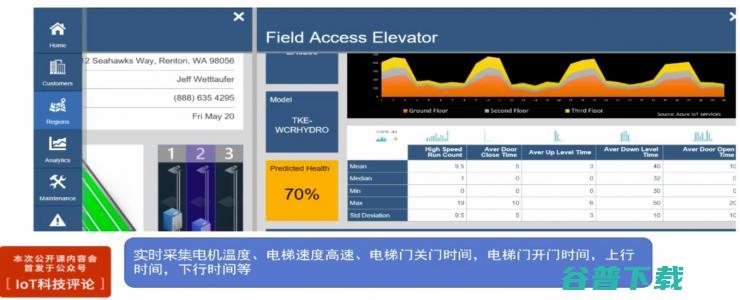 三大案例分享:如何用物联网数据来构建工业 | 雷锋网公开课