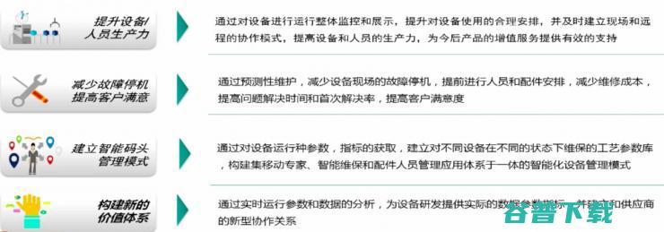 三大案例分享:如何用物联网数据来构建工业 | 雷锋网公开课