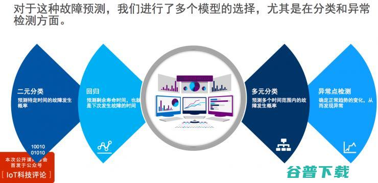 三大案例分享:如何用物联网数据来构建工业 | 雷锋网公开课