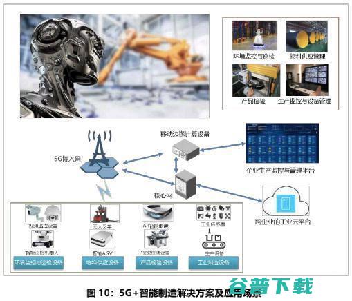 打好匹配，工业转型主攻是工业互联网，助攻又是谁？