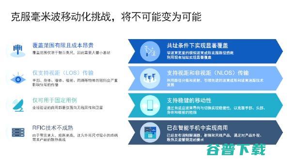 5G改变社会，还缺？