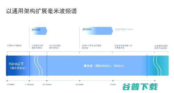 5G改变社会，还缺？