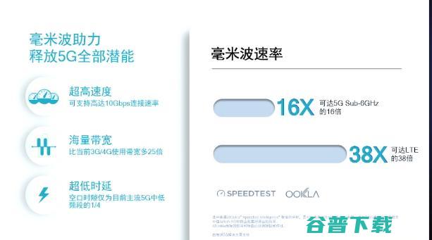 5G改变社会，还缺？