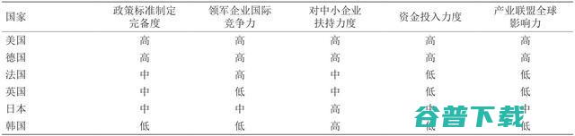 工业互联网安全，差？