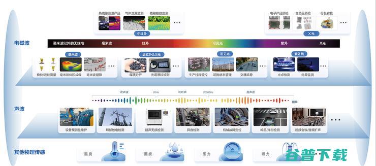 场景化，海康威视的新「名片」