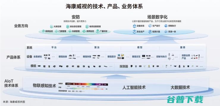 场景化，海康威视的新「名片」