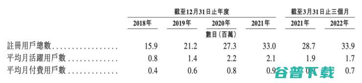 叮当快药上市之问：继续「烧钱」抗争，还是臣服做巨头的「打工人」？
