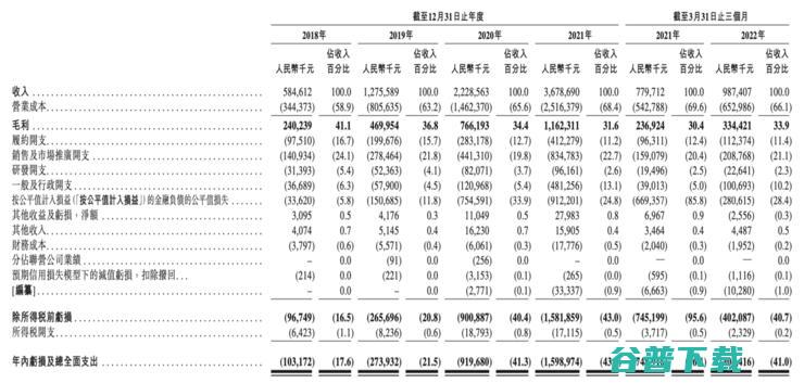 叮当快药上市之问：继续「烧钱」抗争，还是臣服做巨头的「打工人」？