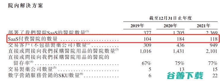 智云健康上市首日破发：健康管理为何陷入「越卖越亏」的怪圈？