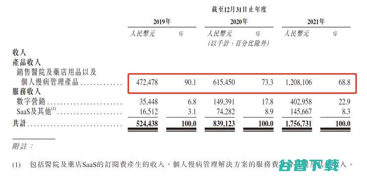 智云健康上市首日破发：健康管理为何陷入「越卖越亏」的怪圈？