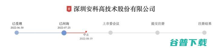 深圳安科 IPO 被中止，中国医疗器械「黄埔军校」错失的黄金三十年