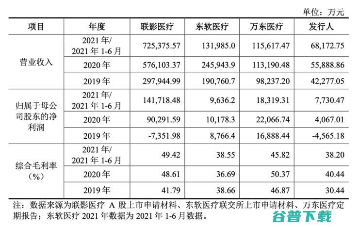 深圳安科 IPO 被中止，中国医疗器械「黄埔军校」错失的黄金三十年