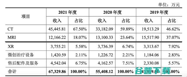 深圳安科 IPO 被中止，中国医疗器械「黄埔军校」错失的黄金三十年