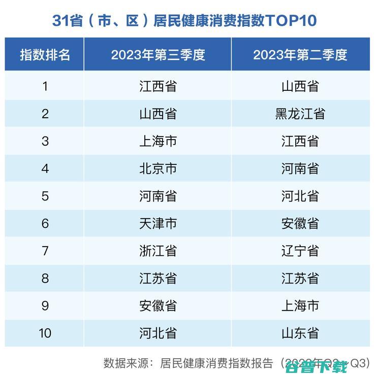 健康管理场景向医院外延伸，居家健康消费业态如何构建？