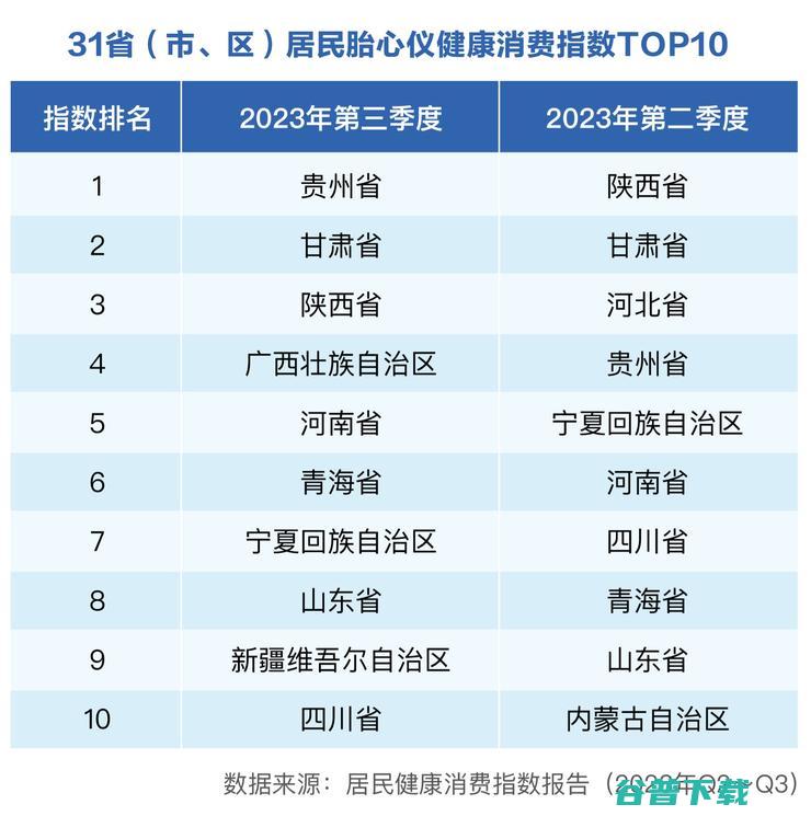 健康管理场景向医院外延伸，居家健康消费业态如何构建？