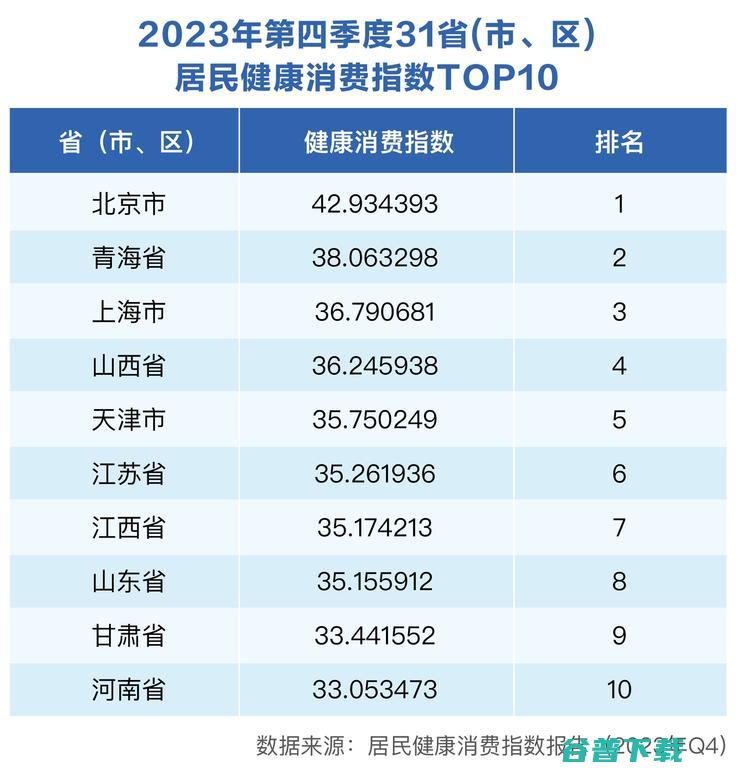这个新的风口 与数亿老年人的健康需求有关 (这个新的风口英语)