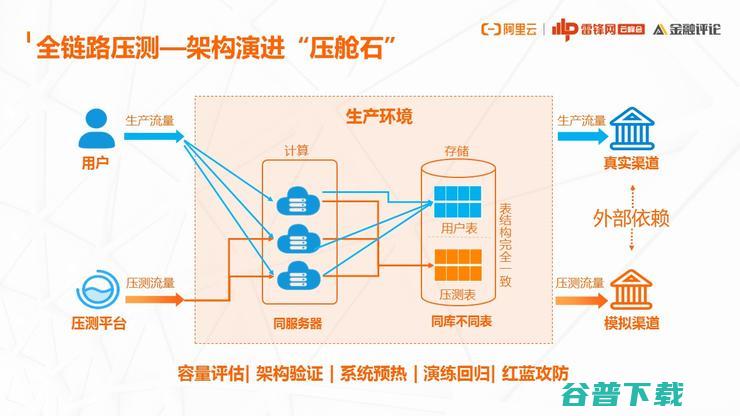 网商银行基础技术架构部负责人：为什么云原生演进之路，我们非走不可？