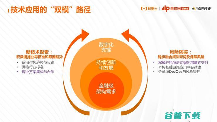 网商银行基础技术架构部负责人：为什么云原生演进之路，我们非走不可？
