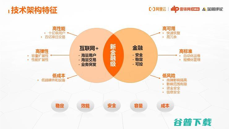 网商银行基础技术架构部负责人：为什么云原生演进之路，我们非走不可？
