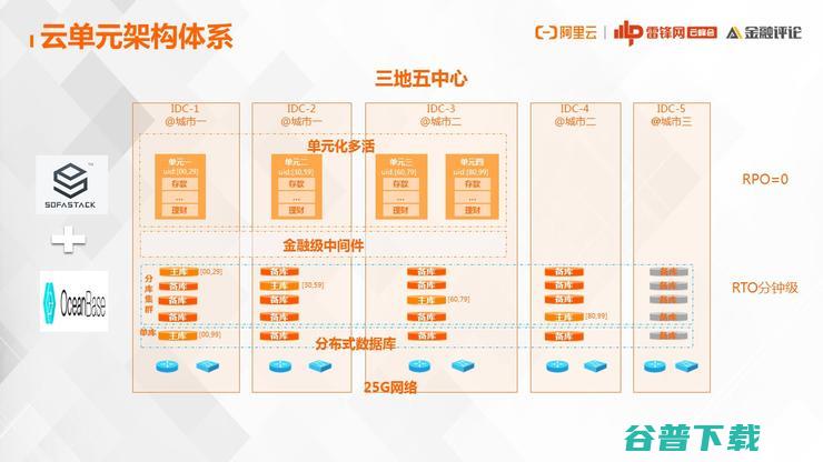 网商银行基础技术架构部负责人：为什么云原生演进之路，我们非走不可？