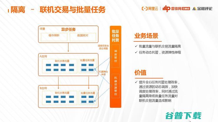 网商银行基础技术架构部负责人：为什么云原生演进之路，我们非走不可？