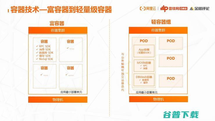 网商银行基础技术架构部负责人：为什么云原生演进之路，我们非走不可？