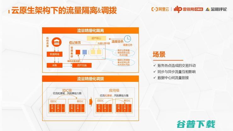网商银行基础技术架构部负责人：为什么云原生演进之路，我们非走不可？