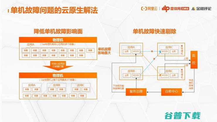 网商银行基础技术架构部负责人：为什么云原生演进之路，我们非走不可？